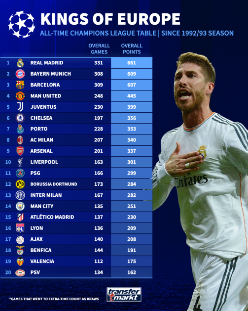 Chelsea’s Champions League Conundrum: Can Past Results Pave Their Way to Europe’s Elite?