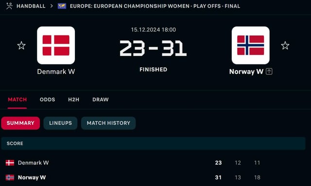 Turkiye vs Norway Prediction, Odds & Match Preview