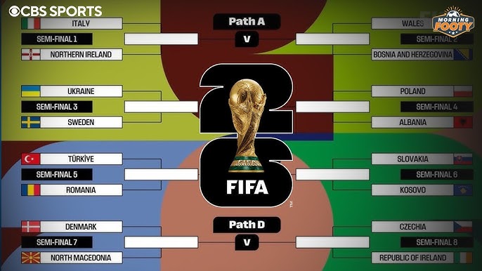 World Cup 2026 European Playoff Semifinals: Paths A-D — Prediction, Odds & Match Preview