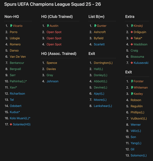 EPL Top 4 Contenders vs Champions League Dream: Qualification Prediction, Odds & Season Outlook